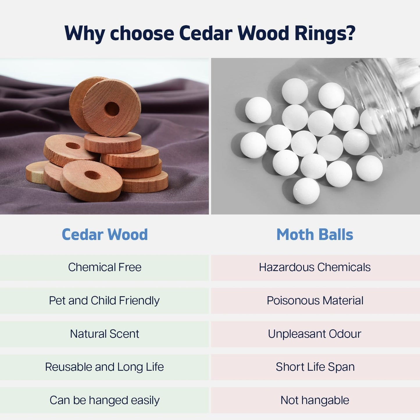 Moth Repellent for Wardrobes 48 Cedar Rings for Clothes, Drawers, Storage Boxes - 100% Natural Cedarwood