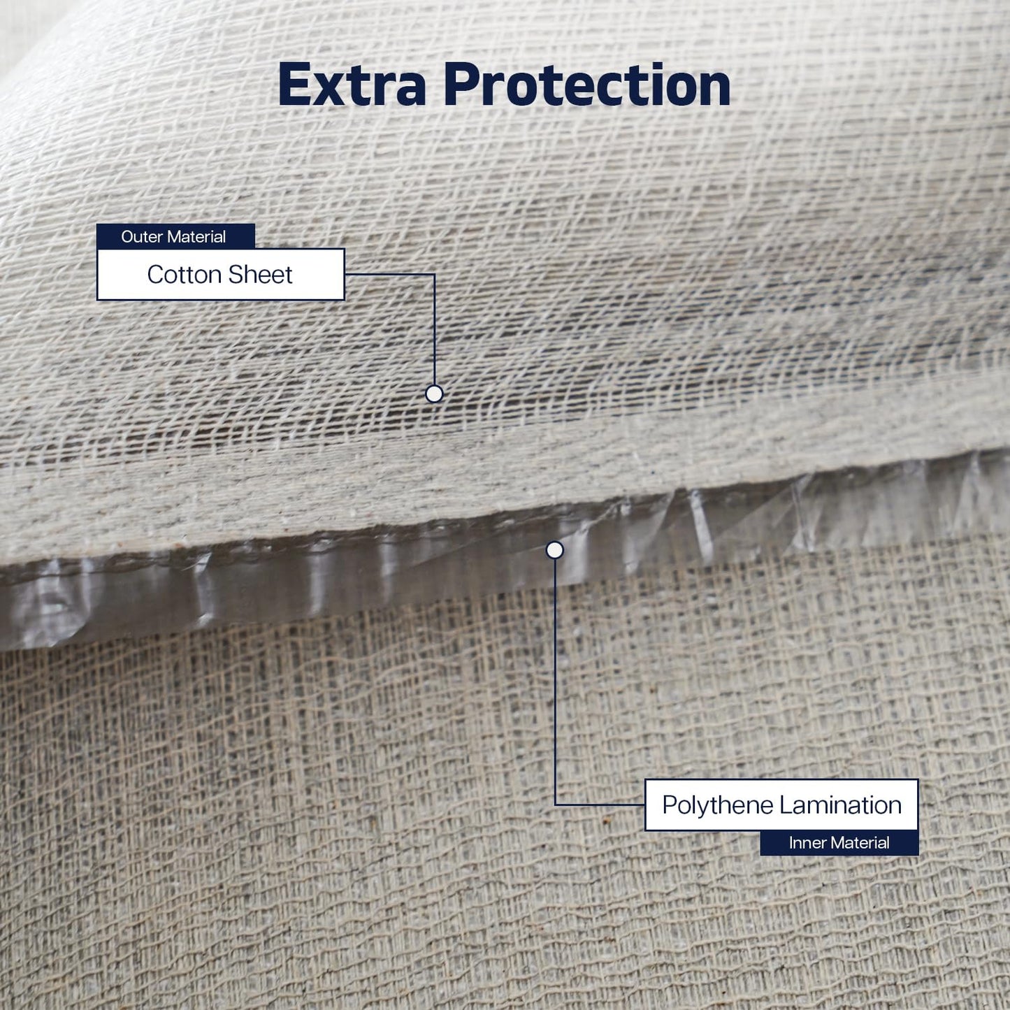 Pack of 2 Laminated Cotton Dust Sheets for Decorating, Waterproof 12ft x 9ft Dust Sheets Twill Laminated Polythene Backed Reusable Paint Sheets for Furniture, Floor, Staircase and DIY Projects