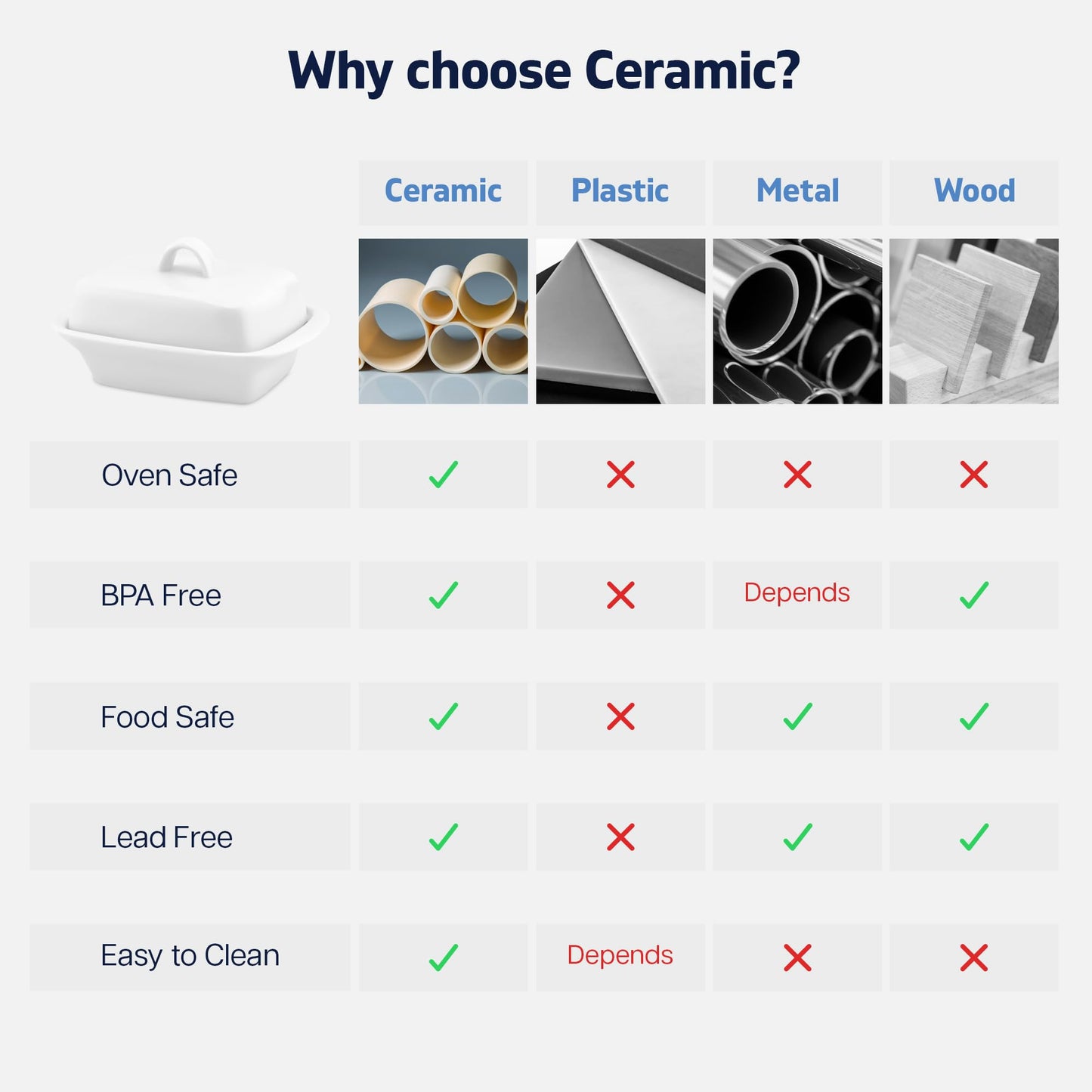 Besto Ceramic Butter Dish with Lid Large | White Butter Container for Countertop 17.5L X 9W X 11.5H (cm) | Ceramic Butter Dishes with Handle | Butter Storage Container for Refrigerator with Lid