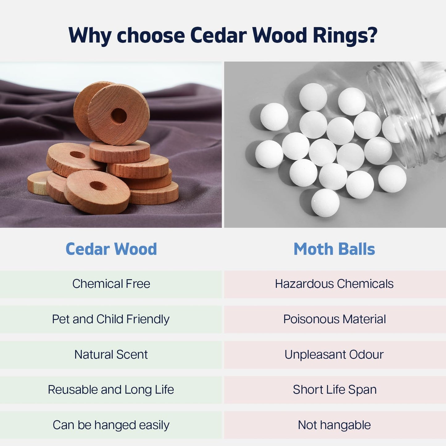 Moth Repellent for Wardrobes 48 Cedar Rings for Clothes, Drawers, Storage Boxes - 100% Natural Cedarwood Moth Repellent, Aromatic Insect Repellent & Moth Killer Cedar Wood Rings - Sandpaper Included
